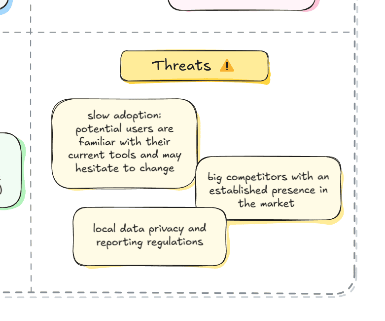 An example of the threats section of a SWOT matrix created in Excalidraw.